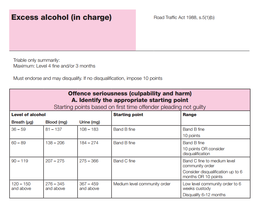 drunk-in-charge-sentencing-guidelines